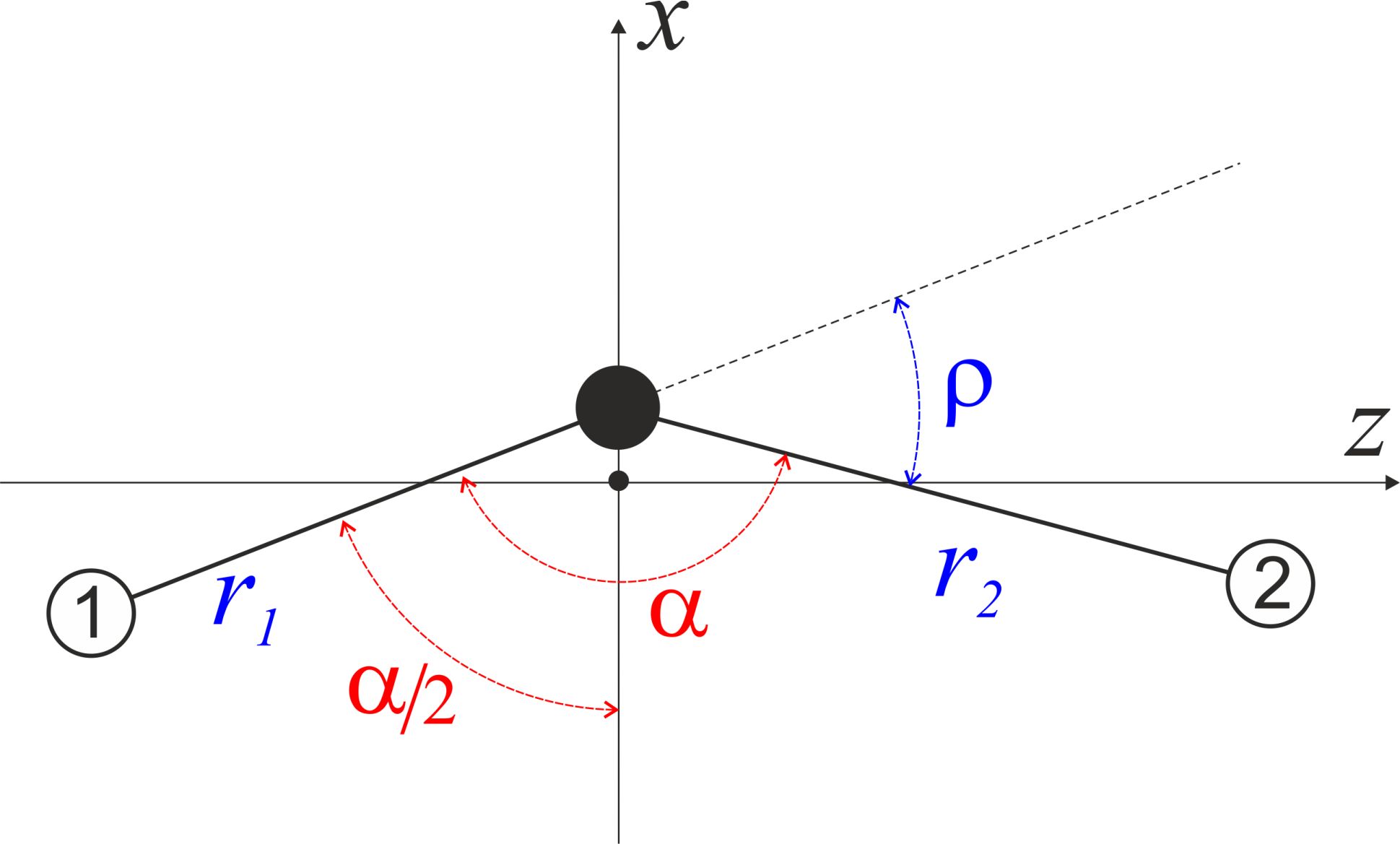 XY2 equilibrium structure