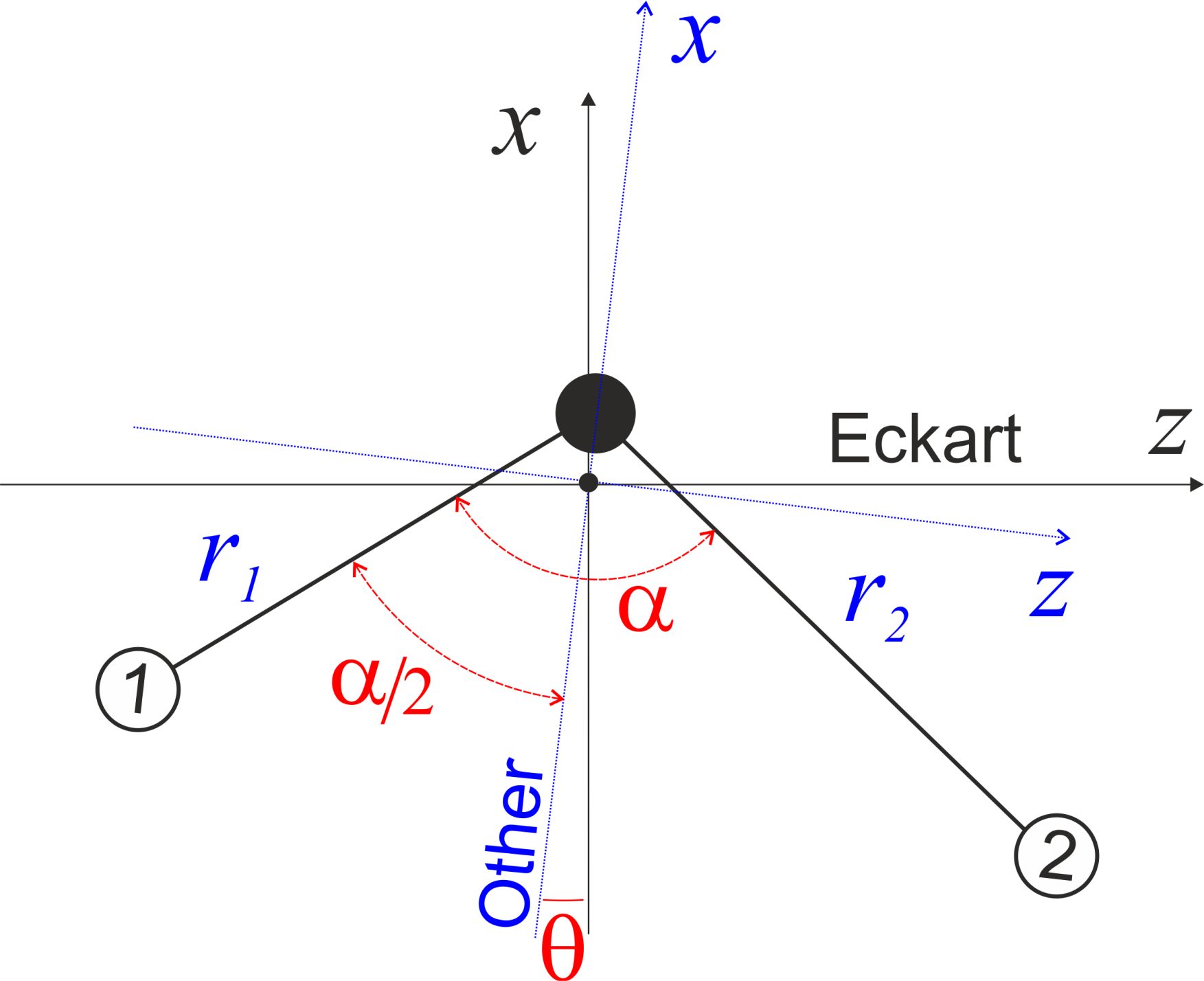 Eckart frame