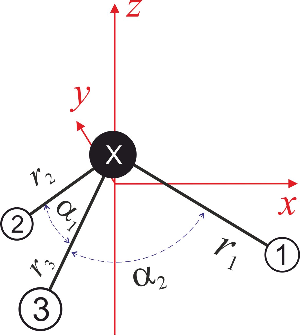XY3 frame