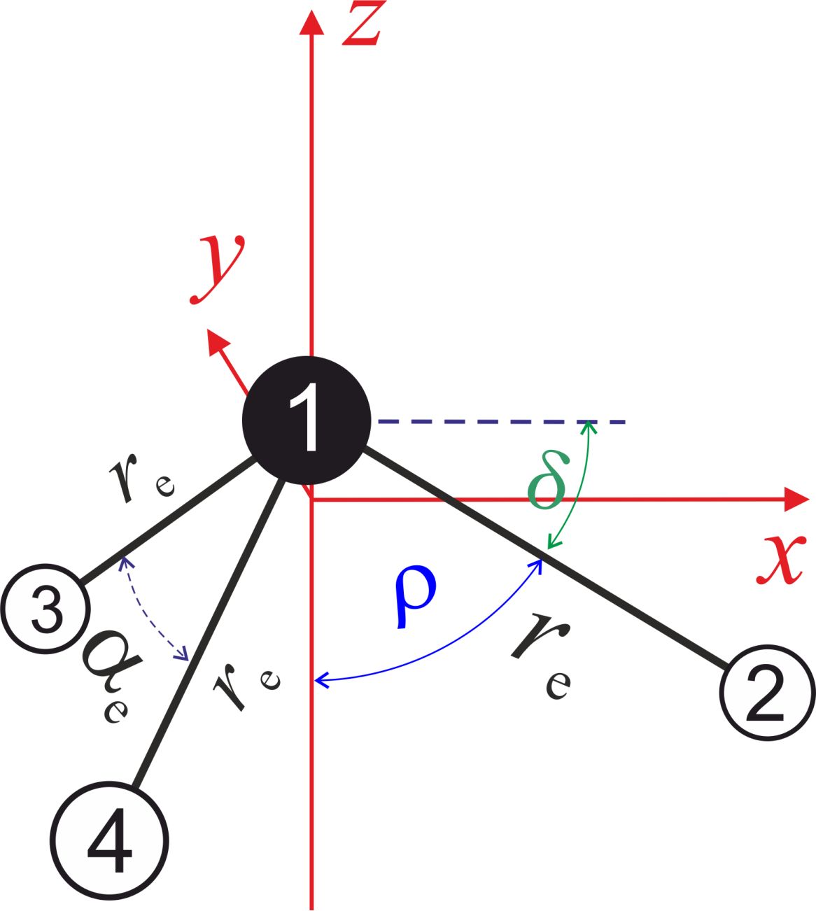 XY3 equilibrium structure