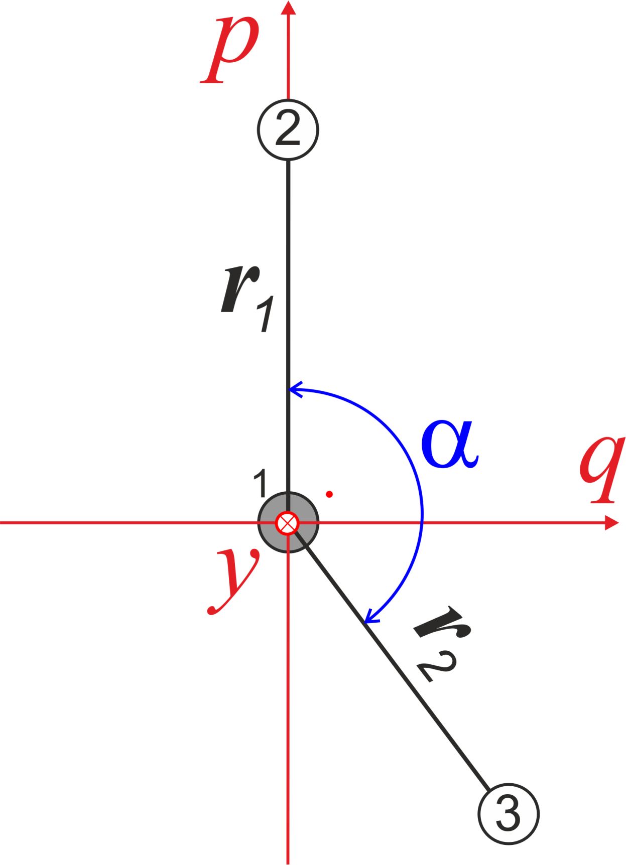 PQY frame