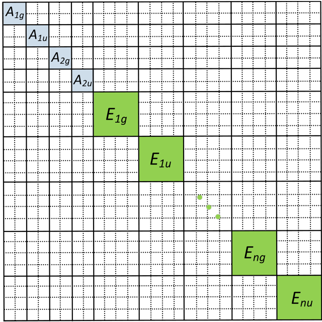 Block diagram